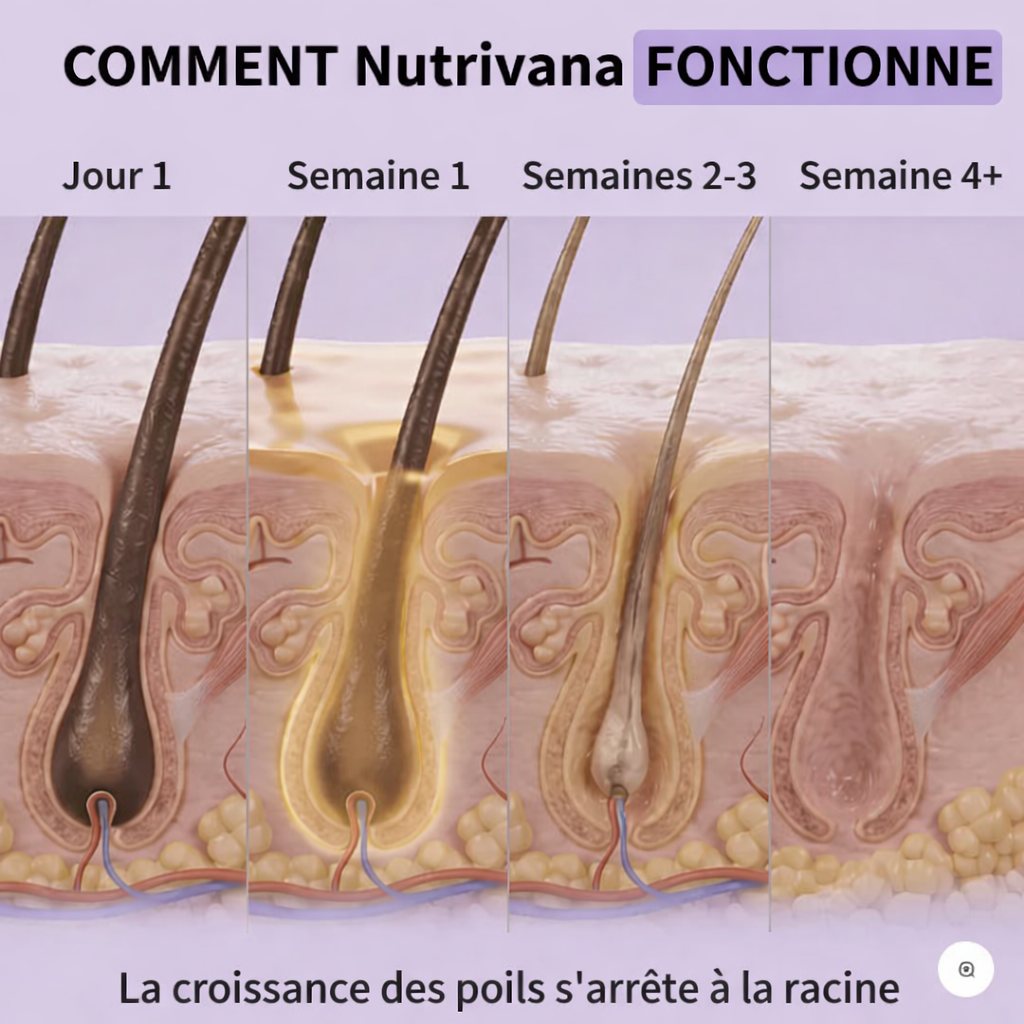 Nutrivana — Serum Anti-Repousse Naturel